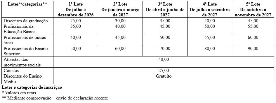 tabela de inscrições